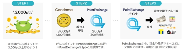 ʂPointExchange