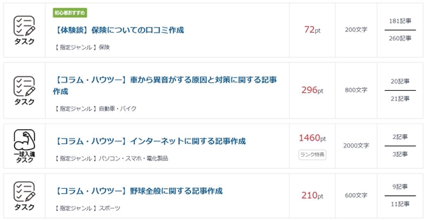 サグーワークスの案件リスト