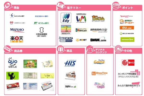 ボイスノートのポイント交換先リスト