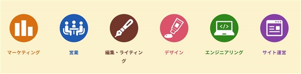 ワークエニーの募集職種